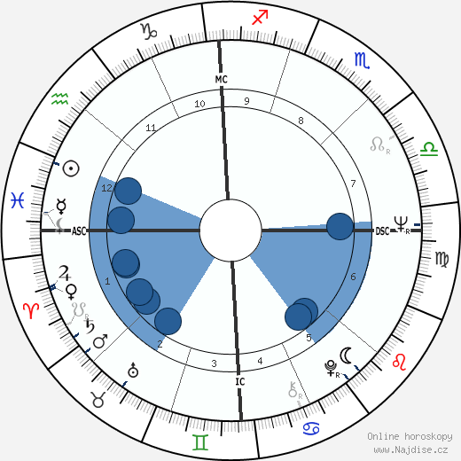 Doug Gallagher wikipedie, horoscope, astrology, instagram
