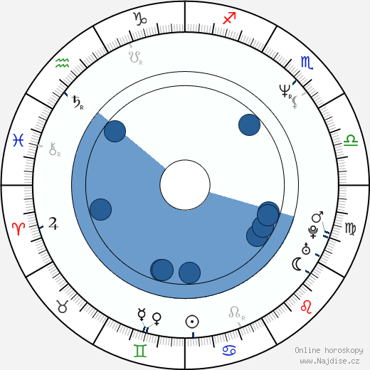 Doug Gilmour wikipedie, horoscope, astrology, instagram