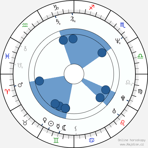 Doug Hutchison wikipedie, horoscope, astrology, instagram