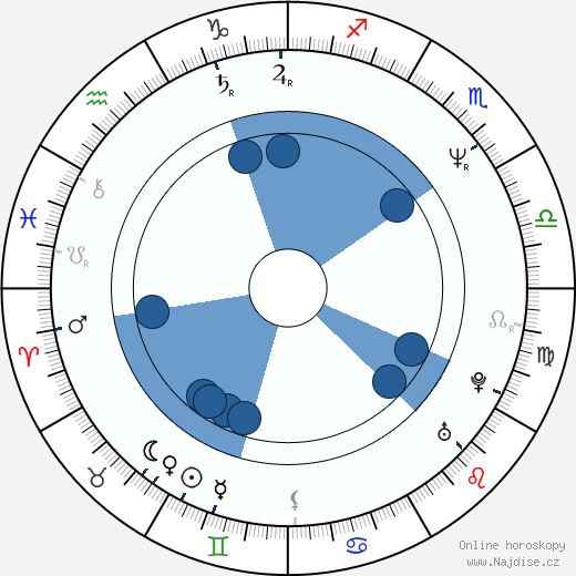 Doug Jones wikipedie, horoscope, astrology, instagram