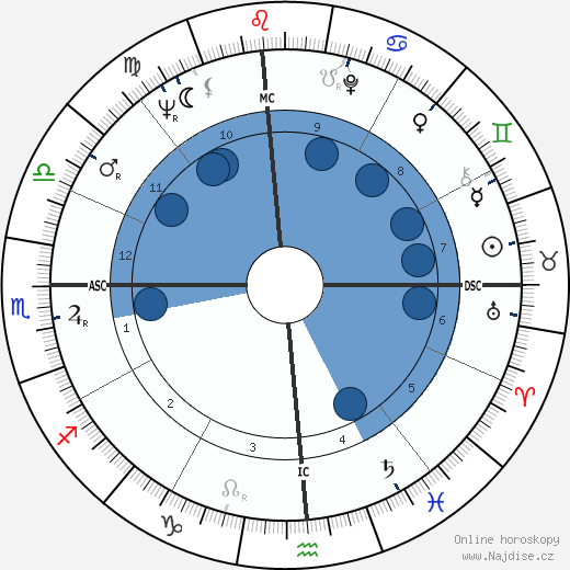 Doug McClure wikipedie, horoscope, astrology, instagram