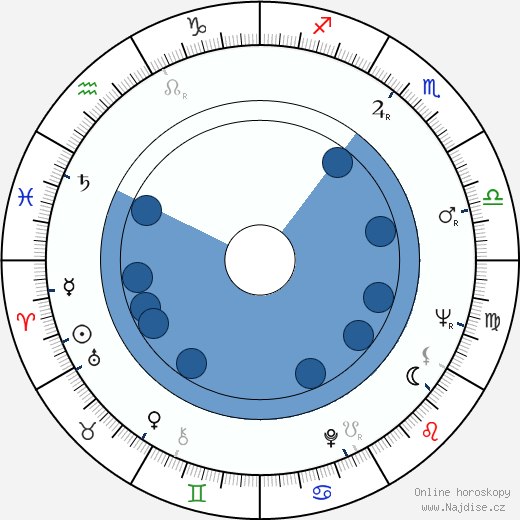 Doug McGrath wikipedie, horoscope, astrology, instagram