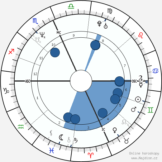 Doug McKeon wikipedie, horoscope, astrology, instagram