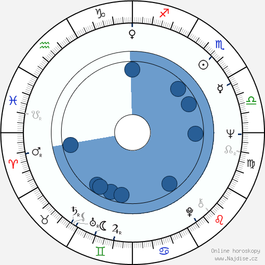 Doug Sahm wikipedie, horoscope, astrology, instagram