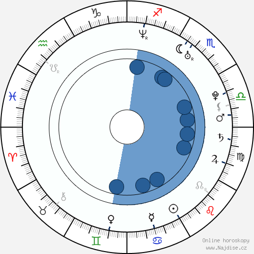 Doug Sakmann wikipedie, horoscope, astrology, instagram