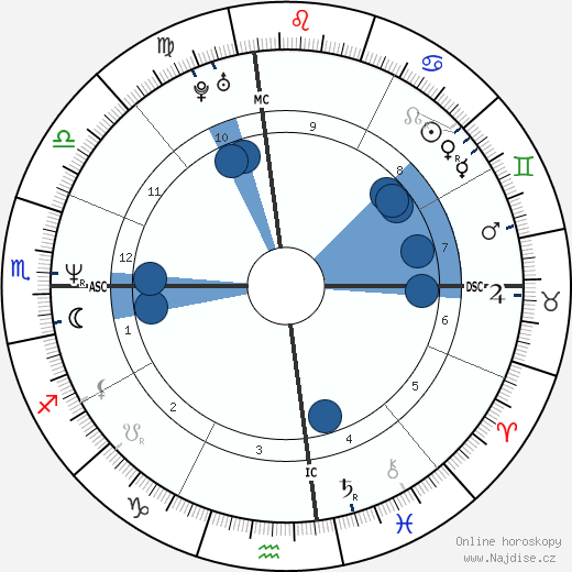 Doug Savant wikipedie, horoscope, astrology, instagram