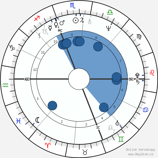 Doug Stephan wikipedie, horoscope, astrology, instagram
