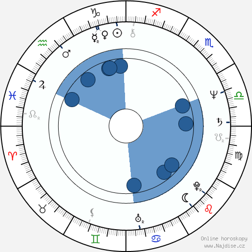 Doug Stone wikipedie, horoscope, astrology, instagram
