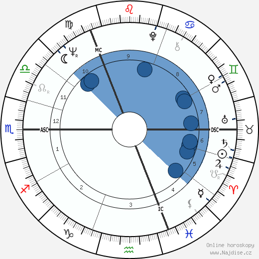 Dougal Haston wikipedie, horoscope, astrology, instagram