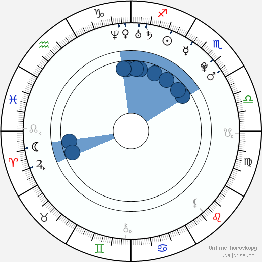 Dougie Poynter wikipedie, horoscope, astrology, instagram