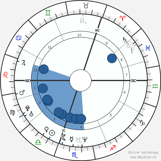 Dougie Vipond wikipedie, horoscope, astrology, instagram