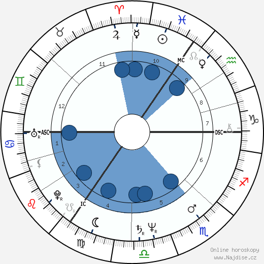 Douglas Adams wikipedie, horoscope, astrology, instagram