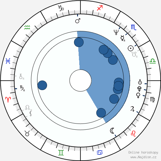 Douglas Alexander wikipedie, horoscope, astrology, instagram
