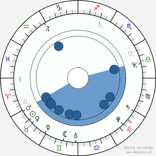 Douglas Barr wikipedie, horoscope, astrology, instagram