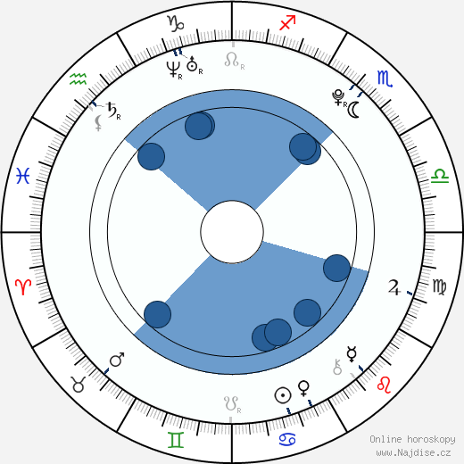 Douglas Booth wikipedie, horoscope, astrology, instagram