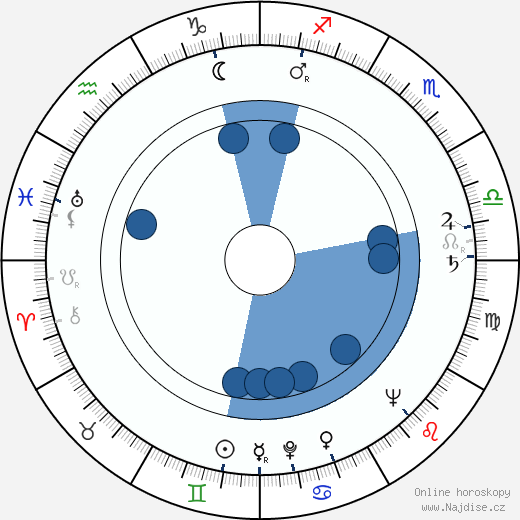 Douglas Campbell wikipedie, horoscope, astrology, instagram