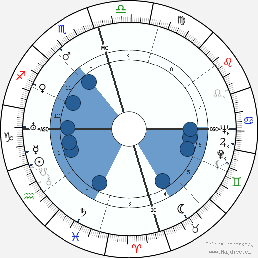 Douglas Corrigan wikipedie, horoscope, astrology, instagram