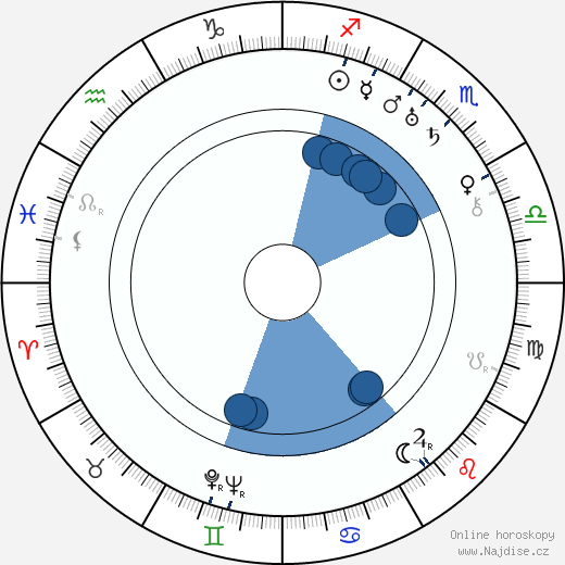 Douglas Cosgrove wikipedie, horoscope, astrology, instagram