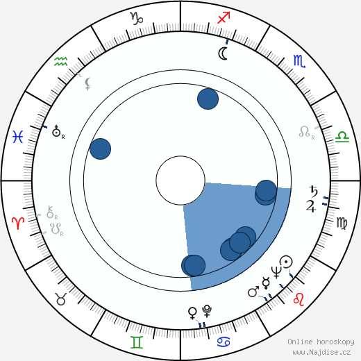 Douglas Cowan wikipedie, horoscope, astrology, instagram