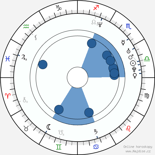 Douglas Emerson wikipedie, horoscope, astrology, instagram