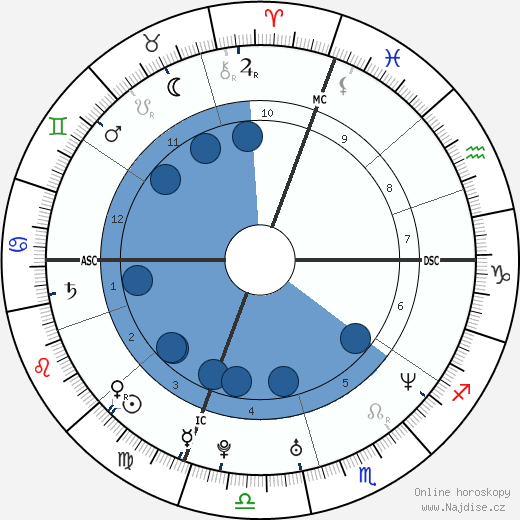 Douglas Faneuil wikipedie, horoscope, astrology, instagram