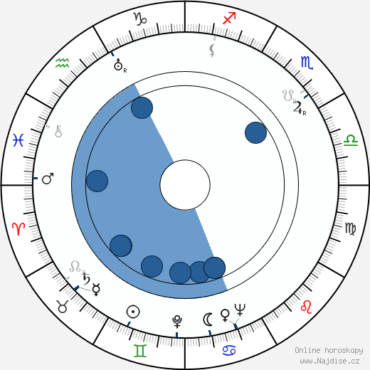 Douglas Fowley wikipedie, horoscope, astrology, instagram