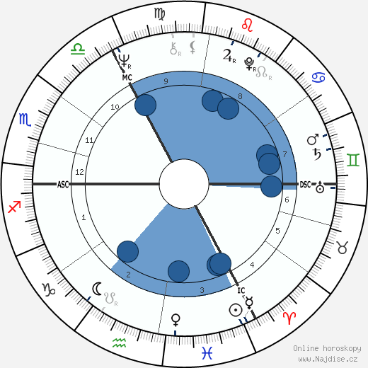 Douglas French wikipedie, horoscope, astrology, instagram