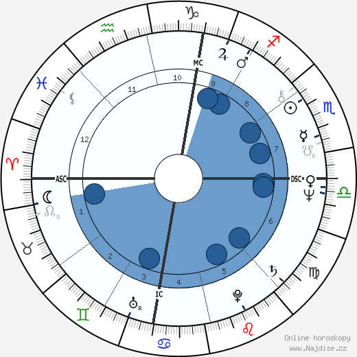 Douglas Glover wikipedie, horoscope, astrology, instagram