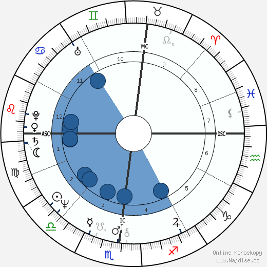 Douglas Gowell wikipedie, horoscope, astrology, instagram