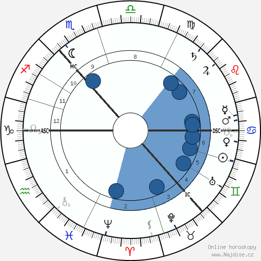Douglas Haig wikipedie, horoscope, astrology, instagram
