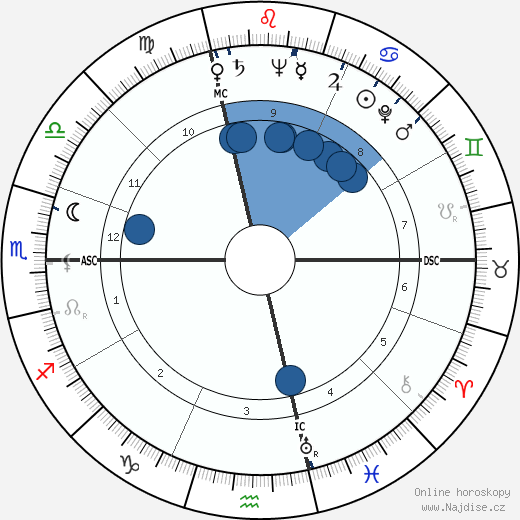 Douglas Henry Lyness wikipedie, horoscope, astrology, instagram