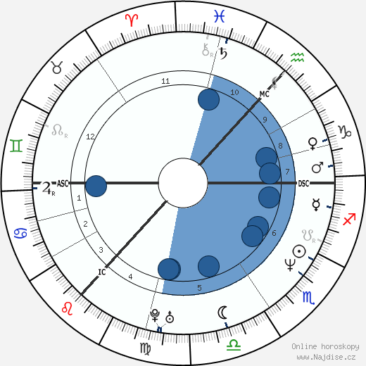 Douglas Henshall wikipedie, horoscope, astrology, instagram