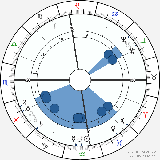 Douglas K. DeVorss wikipedie, horoscope, astrology, instagram