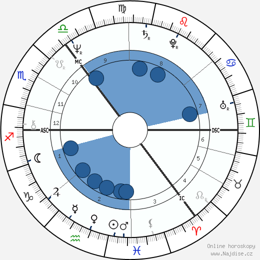 Douglas Kirk wikipedie, horoscope, astrology, instagram