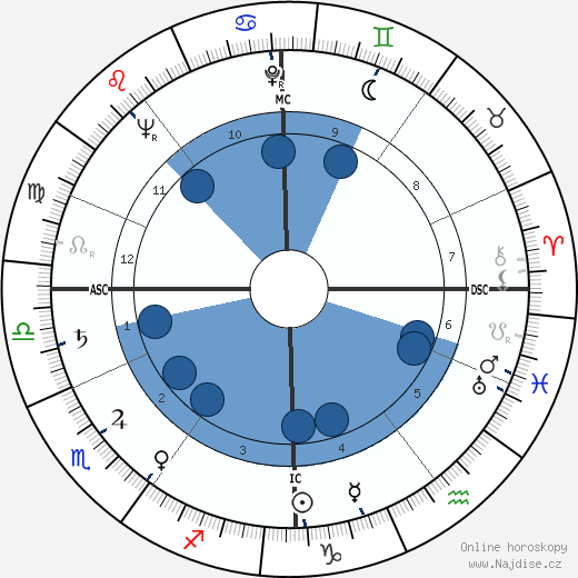 Douglas M. Baker wikipedie, horoscope, astrology, instagram