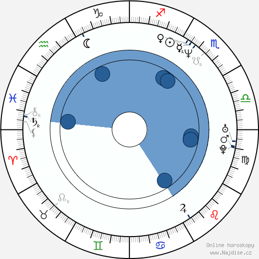 Douglas M. Griffin wikipedie, horoscope, astrology, instagram