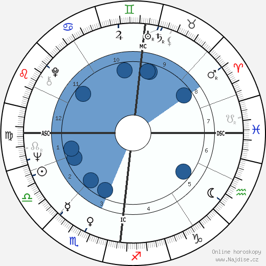 Douglas Mason wikipedie, horoscope, astrology, instagram