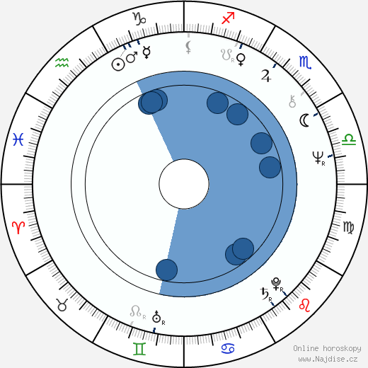 Douglas McKeown wikipedie, horoscope, astrology, instagram