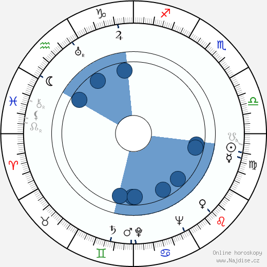Douglas Morrow wikipedie, horoscope, astrology, instagram