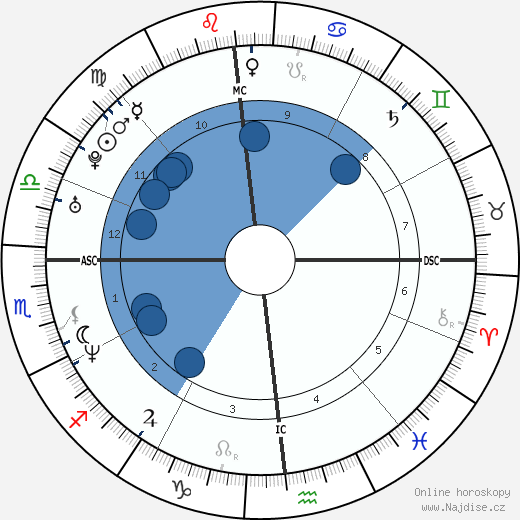 Douglas Neff wikipedie, horoscope, astrology, instagram