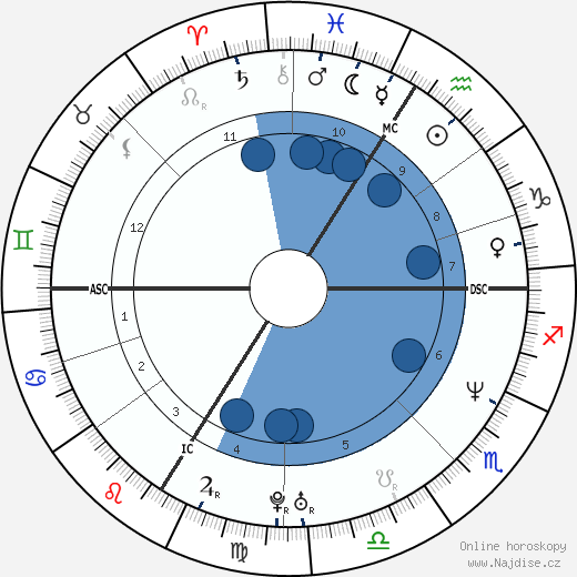 Douglas Pederson wikipedie, horoscope, astrology, instagram