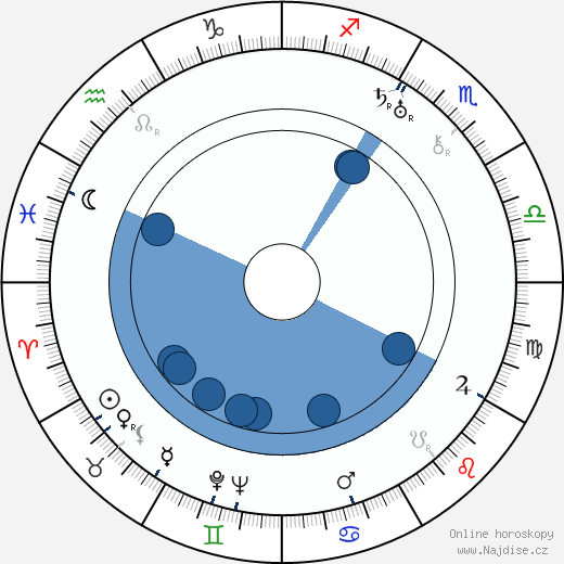 Douglas Sirk wikipedie, horoscope, astrology, instagram