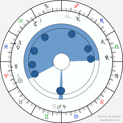 Douglas Spain wikipedie, horoscope, astrology, instagram