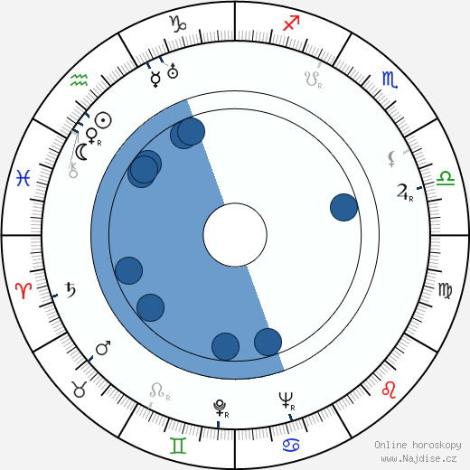 Douglas Spencer wikipedie, horoscope, astrology, instagram
