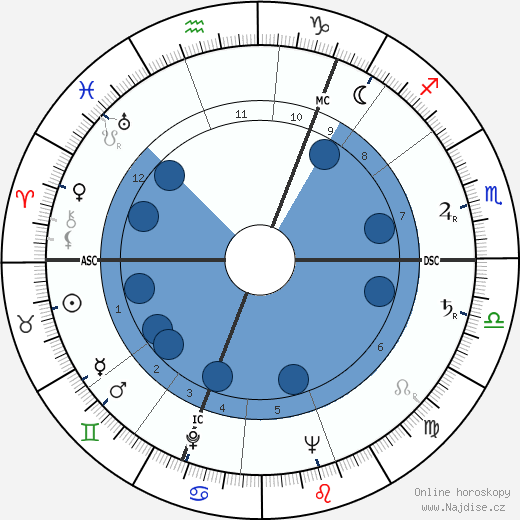Douglas Stephen wikipedie, horoscope, astrology, instagram