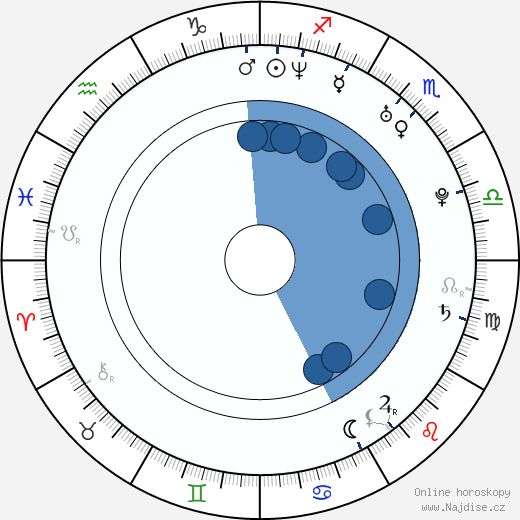Douglas Tait wikipedie, horoscope, astrology, instagram