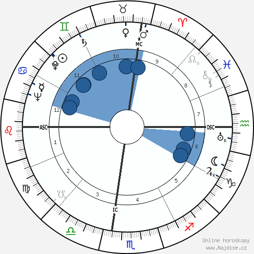 Douglas W. Bryant wikipedie, horoscope, astrology, instagram