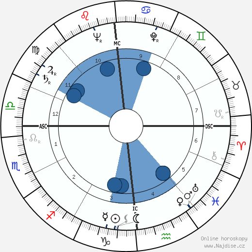 Douglas Walter Nelson wikipedie, horoscope, astrology, instagram
