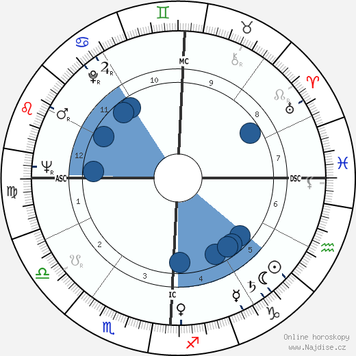 Douglas Wilder wikipedie, horoscope, astrology, instagram