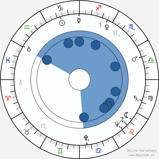 Douglas Wilmer wikipedie, horoscope, astrology, instagram